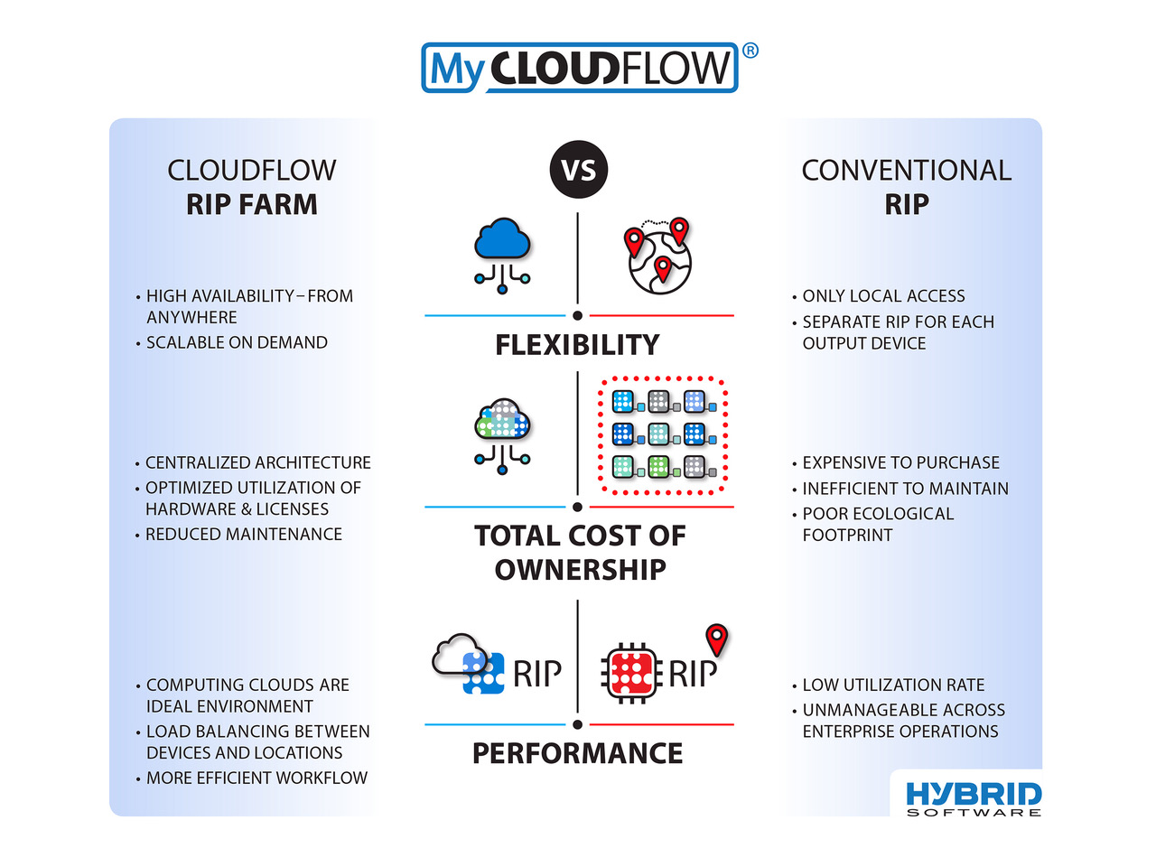 CLOUDFLOW RIP Farm