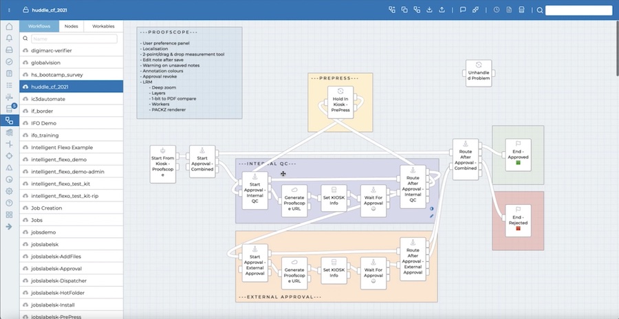 Workbench - Pagebuilder in CLOUDFLOW